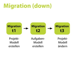 Ruby on Rails SS09 05