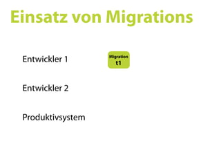 Ruby on Rails SS09 05