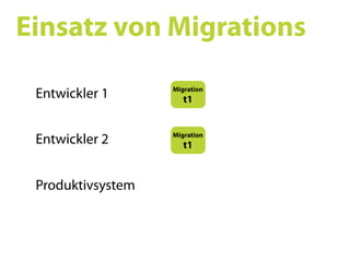 Ruby on Rails SS09 05