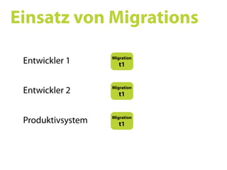 Ruby on Rails SS09 05