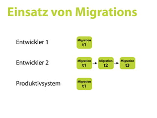 Ruby on Rails SS09 05