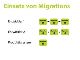 Ruby on Rails SS09 05