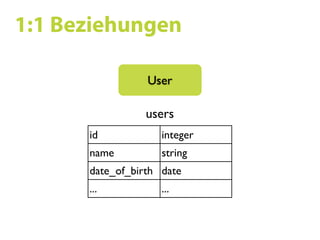 Ruby on Rails SS09 07