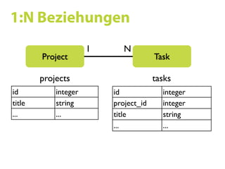 Ruby on Rails SS09 07