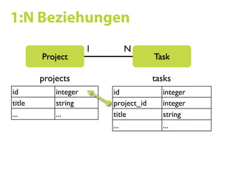 Ruby on Rails SS09 07