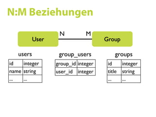 Ruby on Rails SS09 07