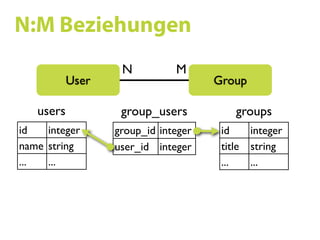 Ruby on Rails SS09 07