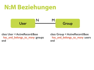 Ruby on Rails SS09 07