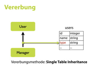 Ruby on Rails SS09 07
