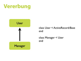 Ruby on Rails SS09 07