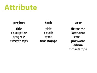 Ruby on Rails SS09 07