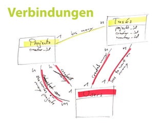 Ruby on Rails SS09 07