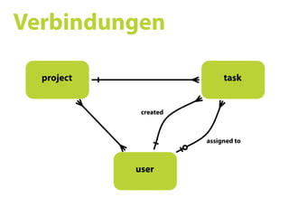 Ruby on Rails SS09 07