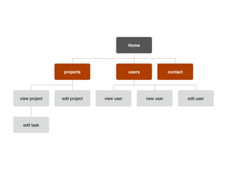 Ruby on Rails SS09 07