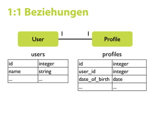 Ruby on Rails SS09 07