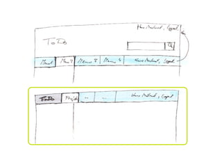 Ruby on Rails SS09 07