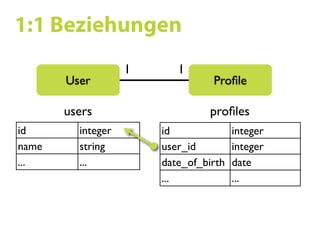 Ruby on Rails SS09 07