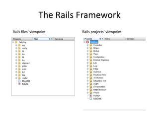 Ruby on Rails Tutorial Part I