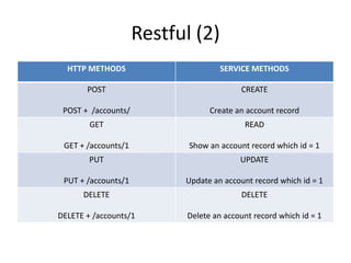 Ruby on Rails Tutorial Part I