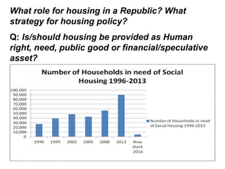 What role for housing in a Republic? What
strategy for housing policy?
Q: Is/should housing be provided as Human
right, need, public good or financial/speculative
asset?
 