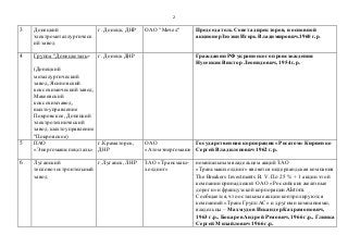 2
3 Донецкий
электрометаллургическ
ий завод
г. Донецк, ДНР ОАО "Мечел" Председатель Советадиректоров, и основной
акционерЗ...