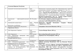 2
Луганская Народная Республика
7 Луганский тепловозостроительный завод ЗАО
«Трансмаш-
холдинг»
Номинальным владельцем акц...