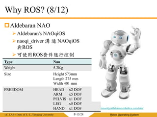 ROS | PPTX