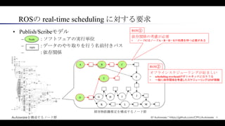 ROSの real-time scheduling に対する要求
• Publish/Scribeモデル
– : ソフトフェアの実行単位
– : データのやり取りを行う名前付きバス
– : 依存関係
Node
topic
4
障害物距離推定を構...