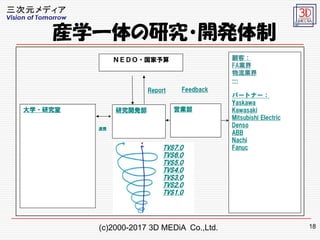(c)2000-2017 3D MEDiA Co.,Ltd.
Σţģ?
о_k
ͣ
FAI
I

ѩ`ȥʩ`
Yaskawa
Kawasaki
Mitsubishi Electric
Denso
ABB
Nachi
Fanuc
Report
ѧ?о
BЯ
Feedback
TVS7.0
TVS6.0
TVS5.0
TVS4.0
TVS3.0
TVS2.0
TVS1.0
ӘI
18
bѧһо?_k
 