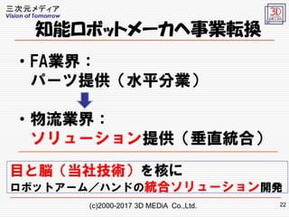 (c)2000-2017 3D MEDiA Co.,Ltd.
֪ܥܥåȥ`IܞQ
?FAI磺
ѩ`ṩˮƽ֘I
?I磺
`ṩֱyϣ
Ŀ×缼gˤ
ܥåȥ`࣯ϥɤνyϥ`_k
22
 