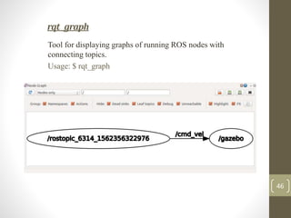 Guide to ROS tools | PPTX