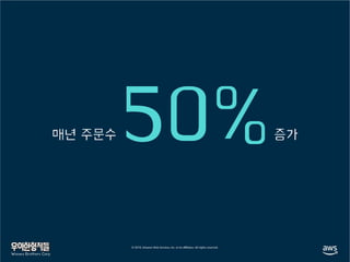 매년 주문수 50%증가
Woowa Brothers Corp.
 