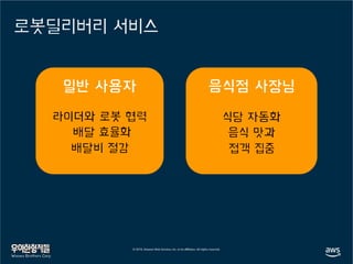 로봇딜리버리 서비스
라이더와 로봇 협력
배달 효율화
배달비 절감
식당 자동화
음식 맛과
접객 집중
Woowa Brothers Corp.
 