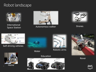 © 2019, Amazon Web Services, Inc. or its affiliates. All rights reserved.6
Robotic arms
International
Space Station
Drones
Education
Water
Home
Self-driving vehicles
Autonomous walker
Rover
Robot landscape
 
