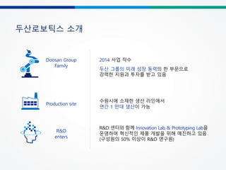 51
두산로보틱스 소개
Doosan Group
Family
2014 사업 착수
두산 그룹의 미래 성장 동력의 한 부문으로
강력한 지원과 투자를 받고 있음
R&D
enters
R&D 센터와 함께 Innovation Lab & Prototyping Lab을
운영하며 혁신적인 제품 개발을 위해 매진하고 있음
(구성원의 50% 이상이 R&D 연구원)
수원시에 소재한 생산 라인에서
연간 1 만대 생산이 가능
Production site
 