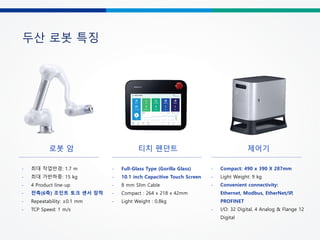 두산 로봇 특징
티치 펜던트
- Full-Glass Type (Gorilla Glass)
- 10.1 inch Capacitive Touch Screen
- 8 mm Slim Cable
- Compact : 264 x 218 x 42mm
- Light Weight : 0.8kg
제어기
- Compact: 490 x 390 X 287mm
- Light Weight: 9 kg
- Convenient connectivity:
Ethernet, Modbus, EtherNet/IP,
PROFINET
- I/O: 32 Digital, 4 Analog & Flange 12
Digital
로봇 암
- 최대 작업반경: 1.7 m
- 최대 가반하중: 15 kg
- 4 Product line-up
- 전축(6축) 조인트 토크 센서 장착
- Repeatability: ±0.1 mm
- TCP Speed: 1 m/s
 