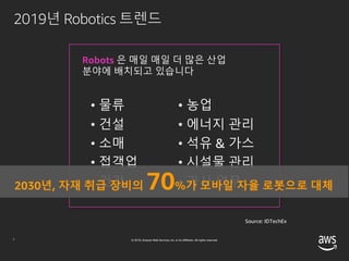 © 2019, Amazon Web Services, Inc. or its affiliates. All rights reserved.7
Source: IDTechEx
• 물류
• 건설
• 소매
• 접객업
• 건강
Robots 은 매일 매일 더 많은 산업
분야에 배치되고 있습니다
• 농업
• 에너지 관리
• 석유 & 가스
• 시설물 관리
• 가사 업무2030년, 자재 취급 장비의 70%가 모바일 자율 로봇으로 대체
2019년 Robotics 트렌드
 