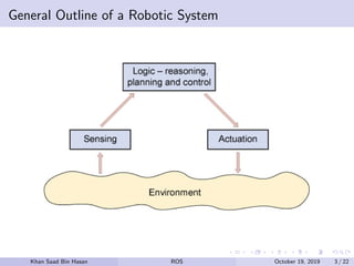 General Outline of a Robotic System
Khan Saad Bin Hasan ROS October 19, 2019 3 / 22
 