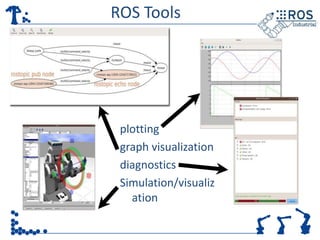 Ros Lessons An Introduction to ROS-Industrial | PPTX