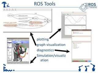 ROS Tools




 plotting
 graph visualization
 diagnostics
 Simulation/visualiz
   ation
 