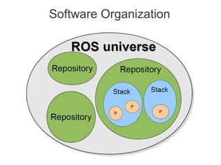 Software Organization
 