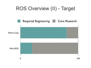 ROS Overview (II) - Target
 