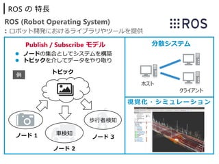 ROS の 特⻑
ROS (Robot Operating System)
: ロボット開発におけるライブラリやツールを提供
ホスト
クライアント
Publish / Subscribe モデル
 ノードの集合としてシステムを構築
 トピックを介してデータをやり取り
視覚化・シミュレーション
分散システム
ノード 2
ノード 1 ノード 3
トピック
⾞検知
歩⾏者検知
例
 