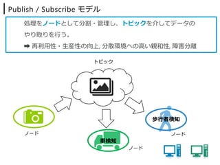 ノード
ノード ノード
トピック
⾞検知
歩⾏者検知
Publish / Subscribe モデル
処理をノードとして分割・管理し、トピックを介してデータの
やり取りを⾏う。
➡ 再利⽤性・⽣産性の向上, 分散環境への⾼い親和性, 障害分離
 