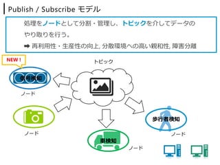 信号検知
NEW !
ノード
ノード ノード
トピック
⾞検知
歩⾏者検知
ノード
Publish / Subscribe モデル
処理をノードとして分割・管理し、トピックを介してデータの
やり取りを⾏う。
➡ 再利⽤性・⽣産性の向上, 分散環境への⾼い親和性, 障害分離
 