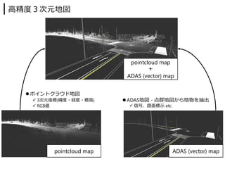⾼精度３次元地図
ADAS (vector) mappointcloud map
pointcloud map
＋
ADAS (vector) map
ポイントクラウド地図
 3次元座標(緯度・経度・標⾼)
 RGB値
ADAS地図 - 点群地図から地物を抽出
 信号、路⾯標⽰ etc.
 