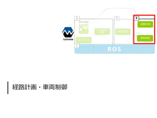経路計画・⾞両制御
 