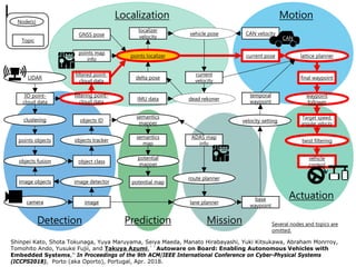 3D point-
cloud data
filtering point-
cloud data
points map
info
points localizer
GNSS pose vehicle pose
localizer
velocity
Topic
Node(s)
imagecamera
clustering
points objects
image detector
objects fusion object class
objects tracker
objects ID
current pose lattice planner
final waypoint
temporal
waypoint
ADAS map
info
route planner
lane planner
base
waypoint
waypoint
follower
Target speed,
angular velocity
twist filtering
vehicle
control
Localization
Detection
Motion
Several nodes and topics are
omitted.
image objects
CAN velocity
CAN
semantics
mapper
semantics
map
potential
mapper
potential map
dead rekoner
delta pose
IMU data
current
velocity
LIDAR
filtered point-
cloud data
velocity setting
Prediction Mission
Actuation
Shinpei Kato, Shota Tokunaga, Yuya Maruyama, Seiya Maeda, Manato Hirabayashi, Yuki Kitsukawa, Abraham Monrroy,
Tomohito Ando, Yusuke Fujii, and Takuya Azumi,``Autoware on Board: Enabling Autonomous Vehicles with
Embedded Systems,'' In Proceedings of the 9th ACM/IEEE International Conference on Cyber-Physical Systems
(ICCPS2018), Porto (aka Oporto), Portugal, Apr. 2018.
 