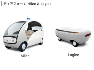 ティアフォー︓ Milee & Logiee
Milee Logiee
 