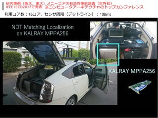 研究事例（阪⼤、東⼤）メニーコアの有効性事前調査（世界初）
IEEE ICCD2017で発表
利⽤コア数︓16コア、センサ周期（デットライン）︓100ms
※コンピュータアーキテクチャのトップカンファレンス
 